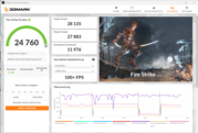 3DMark Fire Strike (netvoeding, energiemodus)