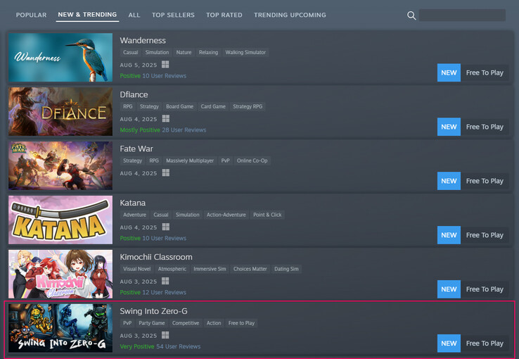 De huidige positie van het gratis spel op de lijst "New &amp; Trending" (Afbeeldingsbron: Steam)