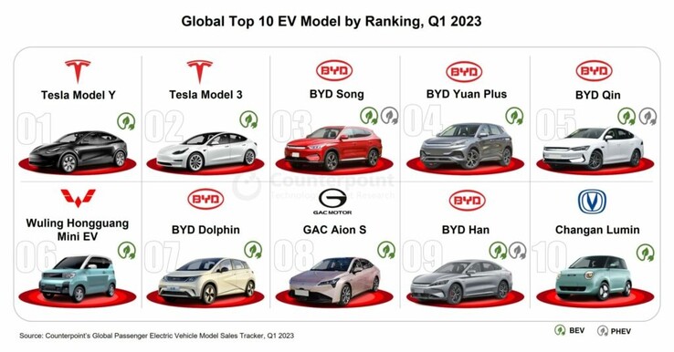 Top 10 EV en PHEV modellen
