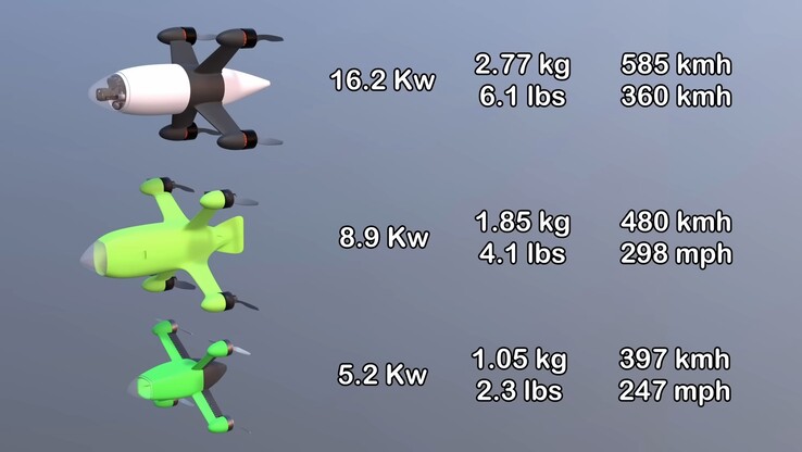 Hoe de drie versies van de Peregreen drone zich tot elkaar verhouden (Afb.bron: Mike Bell; screenshot)
