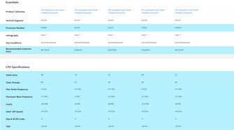 5e generatie Xeon specificaties (Afbeelding bron: Intel)