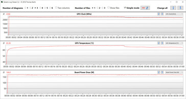 GPU-metriek tijdens de Witcher 3 test (dGPU, waterkoeling)