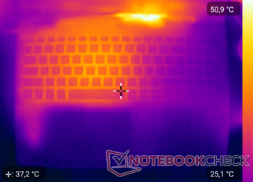 Heatmap top - stresstest