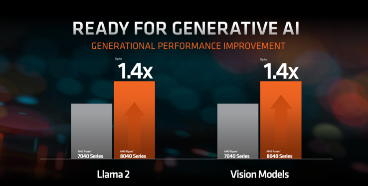 Ryzen 8000 AI prestatieverhoging (afbeelding via AMD)