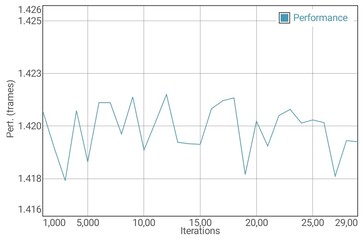 GFXBench Manhattan batterij test