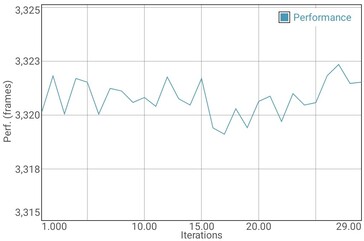 GFXBench batterij test T-Rex