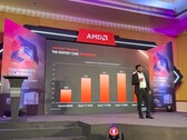 AMD organiseerde een deep-dive sessie over de nieuwe Ryzen 7000 lancering in India
