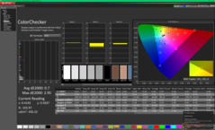 ColorChecker vóór kalibratie (sRGB)
