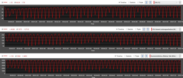 CPU statistieken tijdens de Cinebench R15 loop