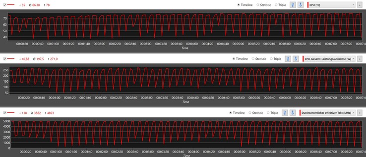 CPU statistieken tijdens de Cinebench R15 loop