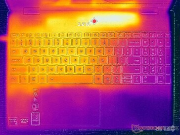 Systeem inactief (C-afdekking)