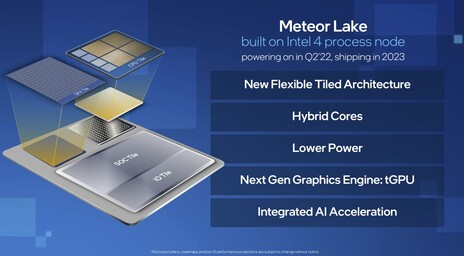 Intel Meteor Lake functies. (Afbeelding bron: Intel)