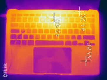 Heatmap top, de getoonde metingen zijn iets te hoog