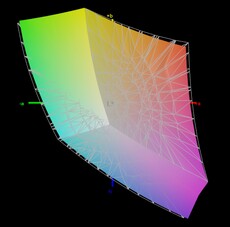 sRGB vs. PrimeBook Circulair