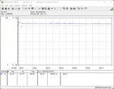 Test het stroomverbruik van het systeem (tijdens gaming - De Witcher 3 ultra preset)