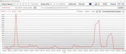 CPU kloksnelheid in 3DMark 11 - Extreme prestaties?