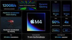 Applede nieuwe M4-chip is verschenen op Geekbench (afbeelding via Apple)