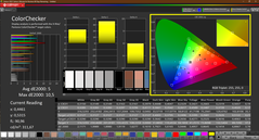 Colorchecker (gekalibreerd)