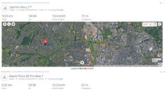 GNSS testreis: samenvatting