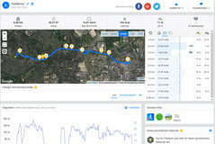 GPS Sony Xperia XA2 Ultra - overzicht