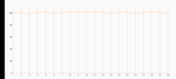 3DMark Wild Life Extreme Stresstest