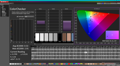 ColorChecker na kalibratie