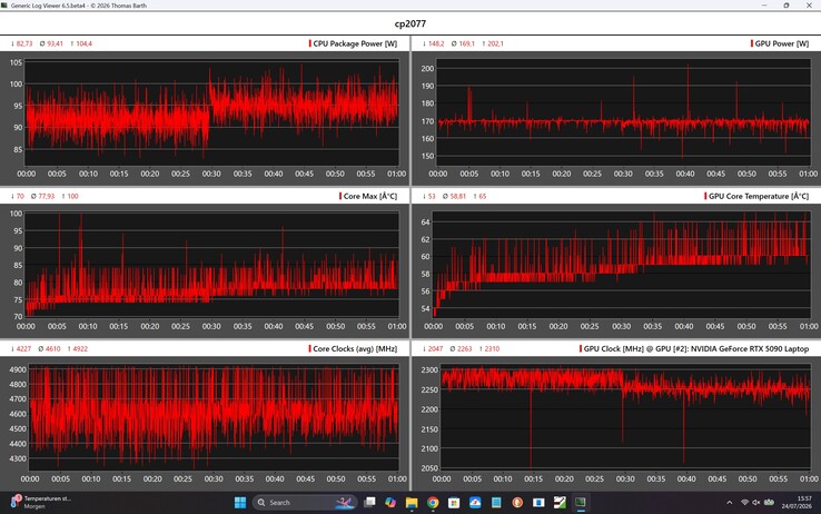 CPU-/GPU-specificaties voor Cyberpunk 2077