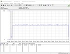 Intel NUC 9 Extreme Kit - energieverbruik (FurMark)