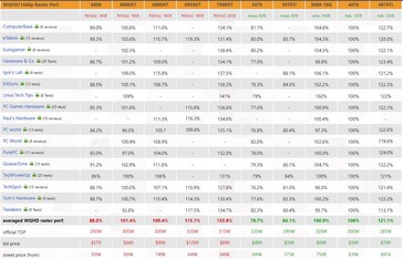 RTX 4070 1440p prestaties. (Bron: 3Dcenter)