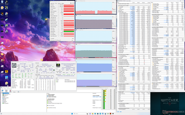 Witcher 3 stress (gebalanceerde modus met GPU Overclock uitgeschakeld)