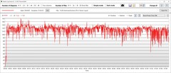 Stresstest: GPU stroomverbruik