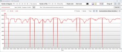 CPU-klok