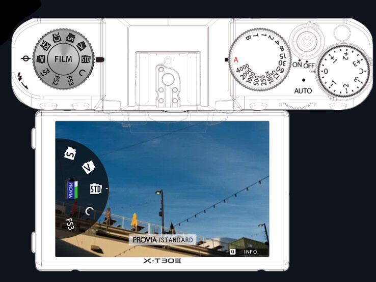 Een draaiknop voor filmsimulaties biedt directe toegang tot klassieke 35mm filmbeelden en drie aanpasbare beelden. (Afbeeldingsbron: Fujifilm)