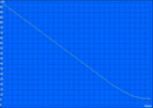 minimum battery life