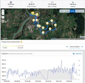 GPS test: Garmin Edge 520 - Overview