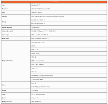 Volledig specificatieblad (Afbeelding bron: Minisforum)