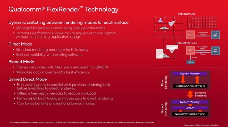 (Afbeeldingsbron: Qualcomm via VideoCardz)