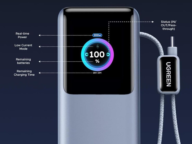 Het ingebouwde display op de nieuwe Ugreen powerbank