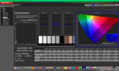 ColorChecker na kalibratie