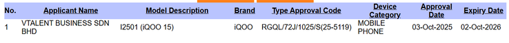 De SIRIM-certificering van de iQoo 15. (Afbeeldingsbron: Gizmochina)