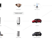 Meer dan een autobedrijf (Afbeelding: Tesla)