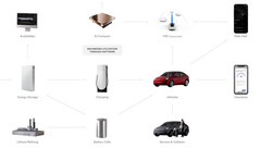 Meer dan een autobedrijf (Afbeelding: Tesla)