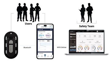 Gegevens worden via Bluetooth naar smartphones verzonden voordat ze naar de cloud worden geüpload. (Bron: Epicore)