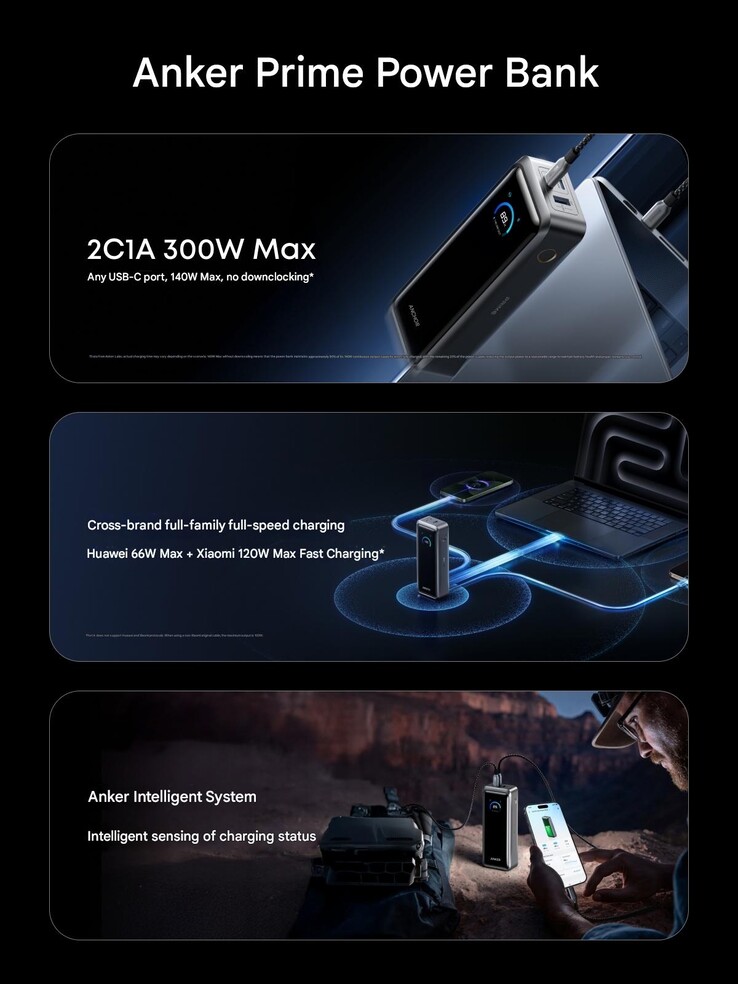 Een poster voor de 2026 Anker Prime Power bank (26K, 300W)