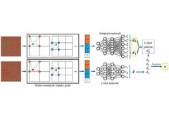 Neurale netwerken goed gebruikt (Afbeelding Bron: AMD GPUOpen)