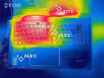 heatmap laden, top