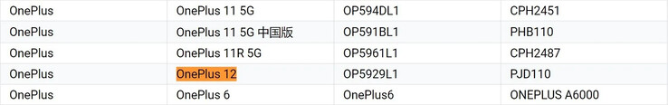 Wereldwijde OnePlus 12...