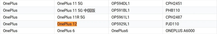 Wereldwijde OnePlus 12...