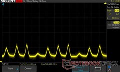 0% helderheid: PWM 180,28 Hz