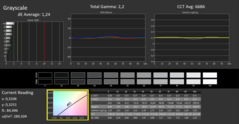 CalMan ColorChecker Grijswaarden